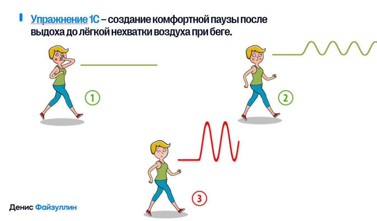 Упражнение 1С