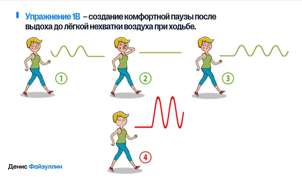Упражнение 1В