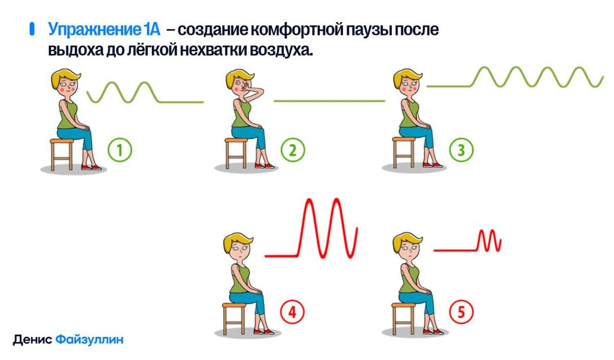 Упражнение 1А