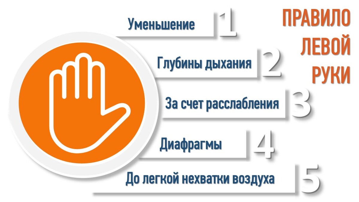 Правило левой руки
